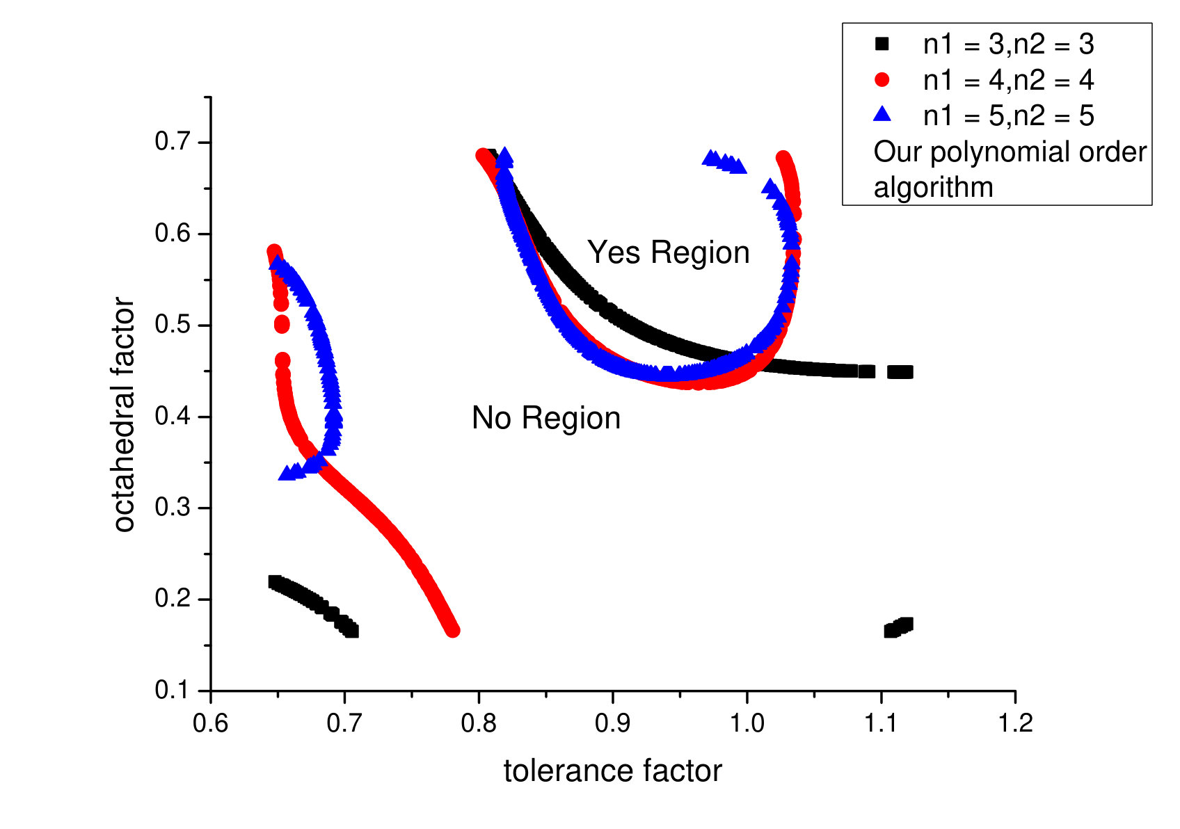 Figure 26
